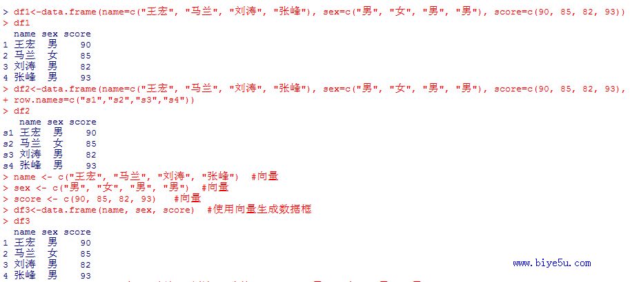 數據框的定義