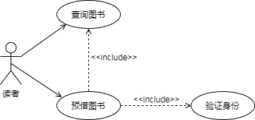 用例包含關系案例