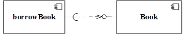 組件和接口的依賴關(guān)系2