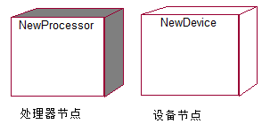 部署圖中的節(jié)點(diǎn)類型
