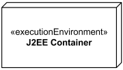 部署圖節(jié)點(diǎn)-執(zhí)行環(huán)境節(jié)點(diǎn)-J2EE Container