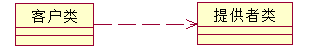 UML中的依賴關(guān)系