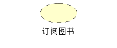 UML中的協(xié)作表示方法