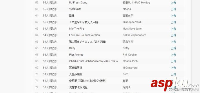 網易云音樂怎么上傳歌詞 網易云音樂上傳歌詞方法 網易云音樂,歌詞