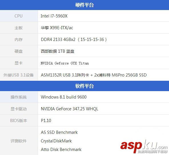 能比USB3.0快多少?USB3.1速度對比實測 能比USB3.0快多少?USB3.1速度對比實測
