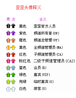 YY歪歪中頻道權限操作 錯新站長站