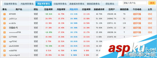 同花順,模擬炒股