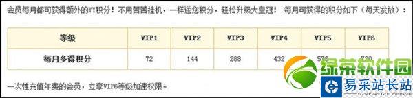 yy等級怎么升級快?yy等級快速升級技巧1