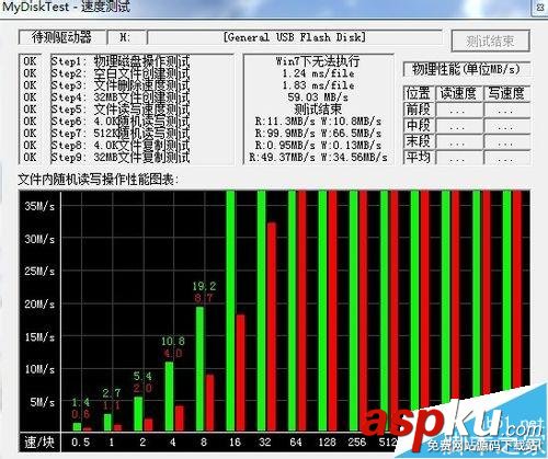 怎么去判斷U盤是否是USB 3.0? usb3.0讀寫速度測試教程 u盤讀寫速度測試,盤讀寫速度測試工具,何測試u盤讀寫速度