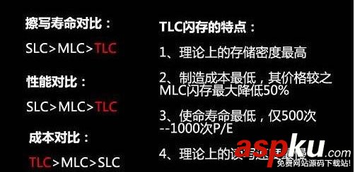 影響U盤讀寫速度不同的幾大因素分析 U盤讀寫速度
