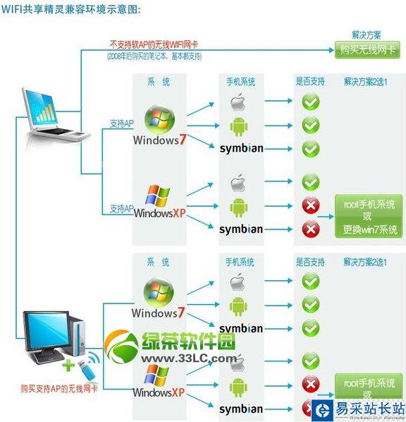 wifi共享精靈啟動成功手機搜不到熱點解決方法匯總2