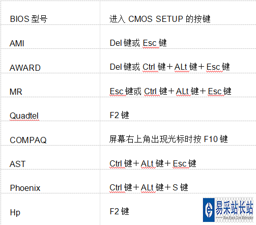筆記本BOIS的熱鍵 筆記本BOIS的熱鍵
