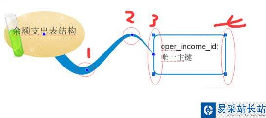 imindmap5分支大小位置調整方法圖文詳解5