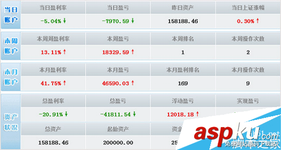 同花順,模擬炒股