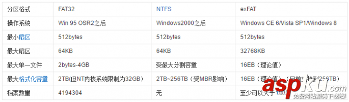 使用NTFS文件系統的U盤掛得快?想多了 NTFS,U盤