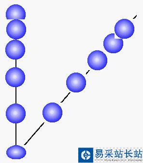 director動(dòng)畫怎么制作 director動(dòng)畫教程