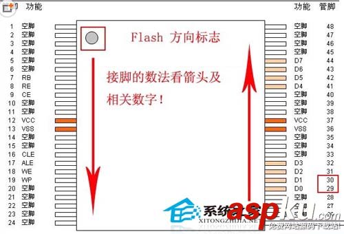 U盤量產(chǎn)失敗行硬件修復(fù)時U盤如何進行短接操作 U盤,短接