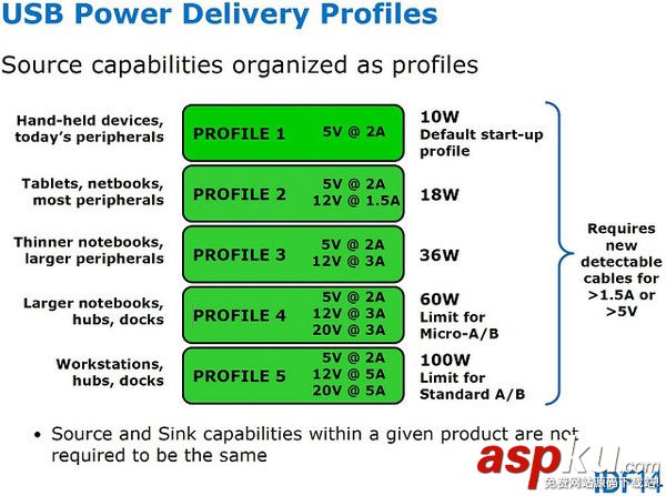 能比USB3.0快多少?USB3.1速度對比實測 能比USB3.0快多少?USB3.1速度對比實測