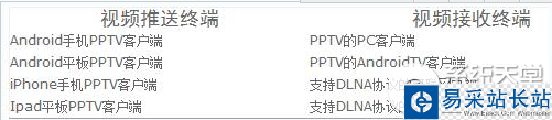 pptv多屏互動功能怎么用？pptv多屏互動使用教程