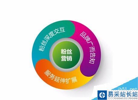 虎牙直播怎么賺錢？虎牙直播賺錢攻略
