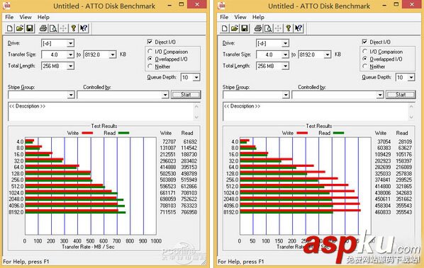 能比USB3.0快多少?USB3.1速度對比實測 能比USB3.0快多少?USB3.1速度對比實測