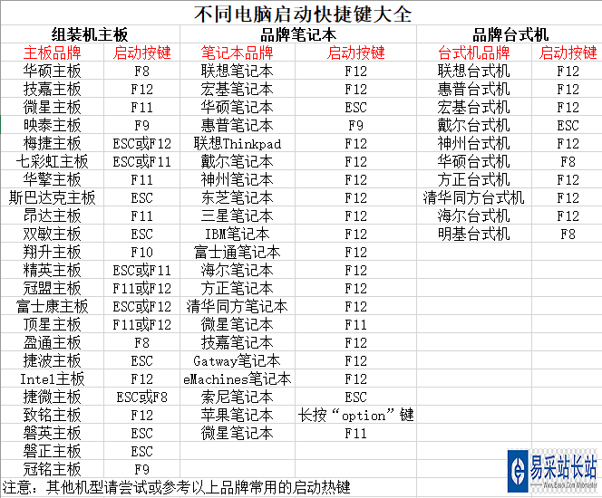 BOIS的熱鍵 U盤安裝系統(tǒng)