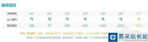 如何秒點QQ瀏覽器7級圖標