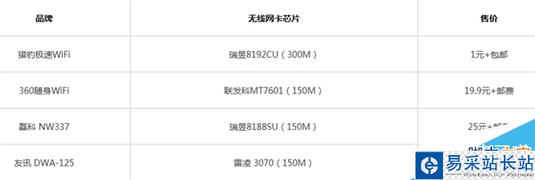 獵豹極速WiFi正式發(fā)布！僅售1元還包郵