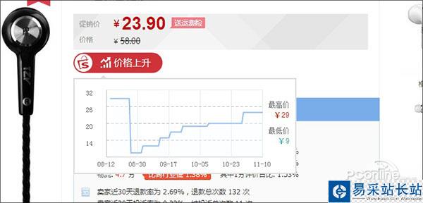 雙11瀏覽器比價功能對比