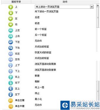 鼠標手勢詳解圖