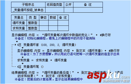 易語言,變量循環(huán)首,命令