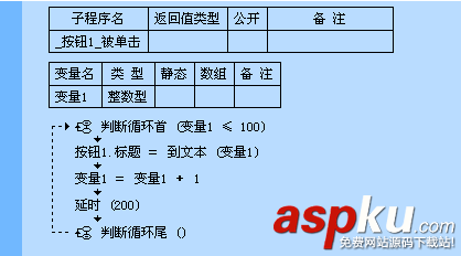 易語言,循環(huán)語句