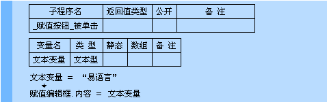 易語(yǔ)言,賦值命令