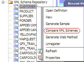 xml schema repository 比較