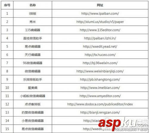 微信公眾平臺圖文排版編輯器哪些好用?免費微信編輯器推薦 微信公眾平臺,微信編輯器
