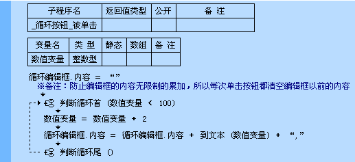 易語言,判斷,循環(huán)首,命令