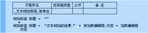 易語(yǔ)言,相加,命令