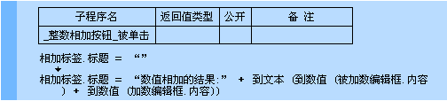 易語(yǔ)言,相加,命令