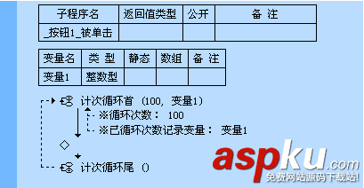 易語言,循環(huán)語句