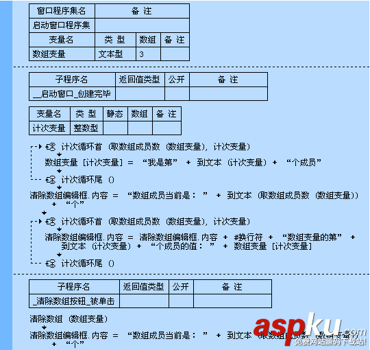 易語言,清除數(shù)組,命令
