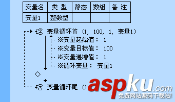 易語言,循環(huán)語句