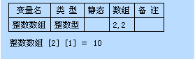 易語言,數(shù)組