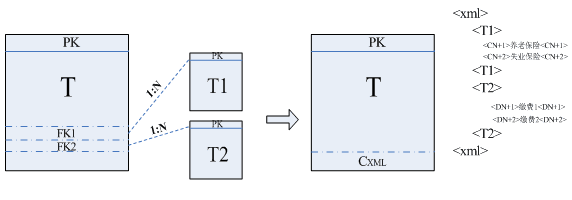 主從擴展模式介紹圖