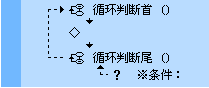 易語言,循環(huán)語句