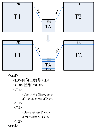 關聯擴展模式介紹圖