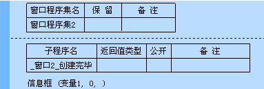 易語(yǔ)言,變量,有效范圍