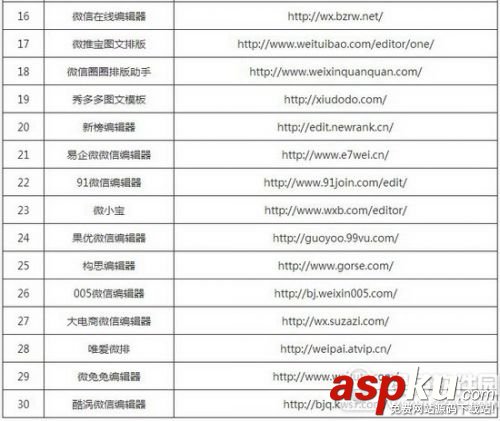 微信公眾平臺圖文排版編輯器哪些好用?免費微信編輯器推薦 微信公眾平臺,微信編輯器