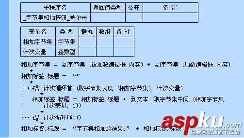 易語(yǔ)言,相加,命令