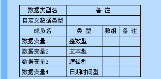 易語言,自定義,數(shù)據(jù)類型