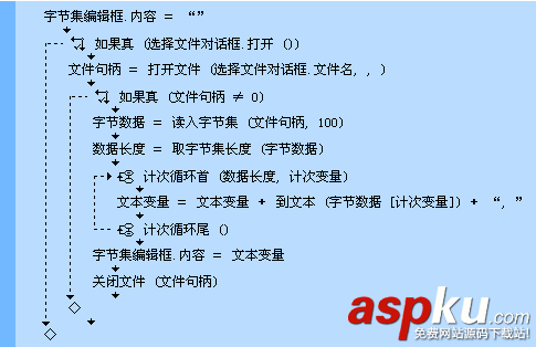 易語言,字節(jié)集